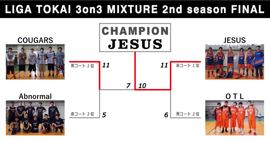 決勝大会トーナメント表